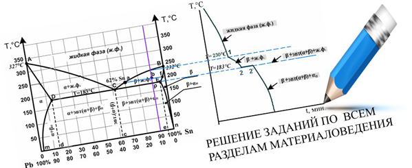 решение заданий по материаловедению